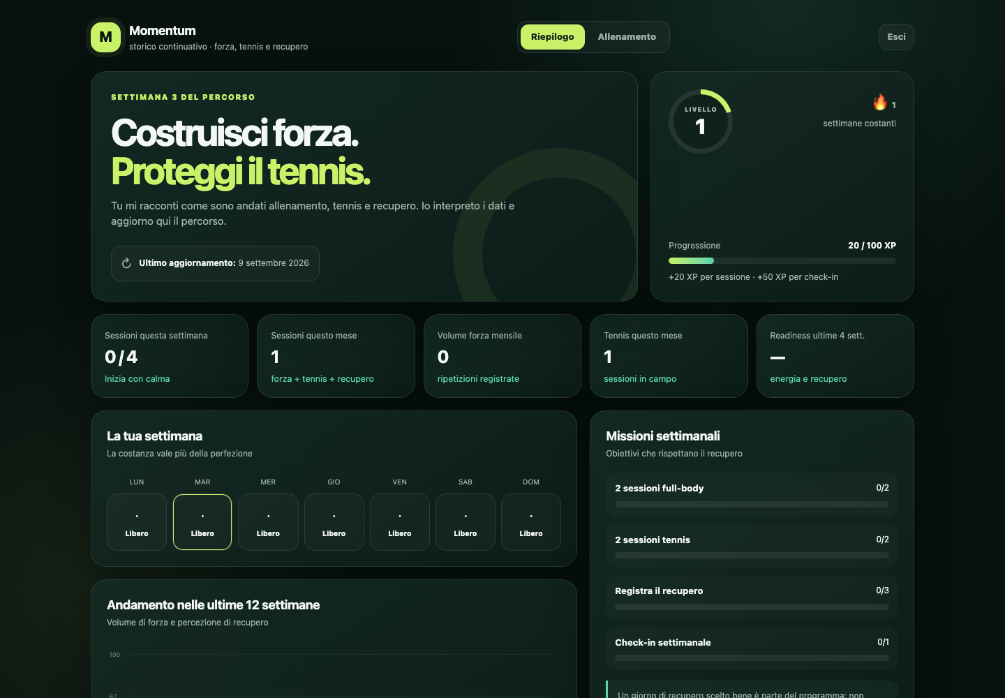 Dashboard di Momentum con progressione, sessioni, missioni e grafici di allenamento